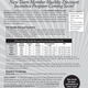 Image for article titled Weigh Less, Pay Less: Whole Foods Offers Discount Based On BMI